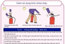 Hướng dẫn sử dụng bình chữa cháy CO2